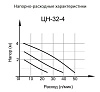 Циркуляционный насос ЦН-32-4 Вихрь купить на сайте 4 790 ₽ Циркуляционный насос ЦН-32-4 Вихрь 4 790 ₽