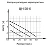 Циркуляционный насос ЦН-25-6 Вихрь купить на сайте 4 390 ₽ Циркуляционный насос ЦН-25-6 Вихрь 4 390 ₽