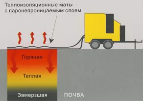 Акции и скидки в магазине wacker neuson hsh 700 g устройство для прогрева поверхности