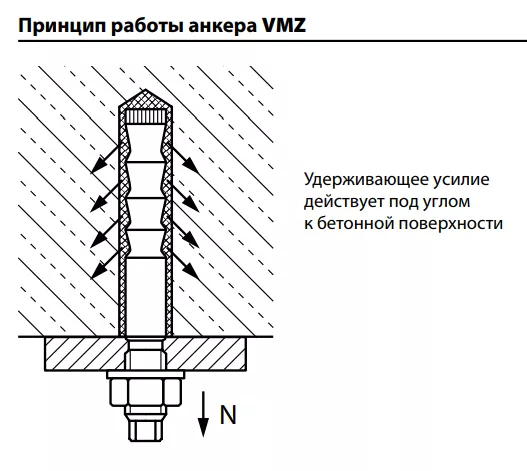 Шпилька МКТ VMZ-A 50 M8-30/95 для сухой резки и мокрой