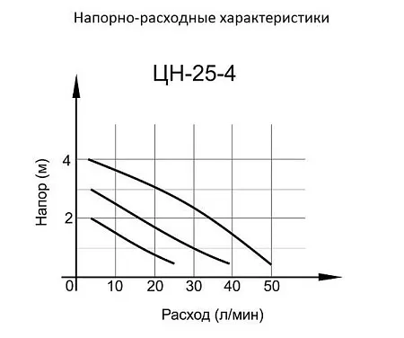 Акции и скидки в магазине циркуляционный насос цн-25-4 вихрь