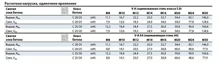 Химическая капсула MKT V-P 24 новое в магазине tool-24.ru