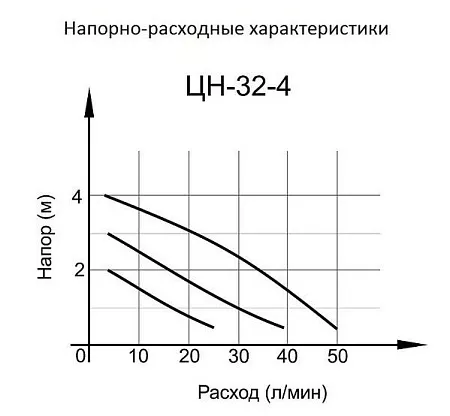Акции и скидки в магазине циркуляционный насос цн-32-4 вихрь