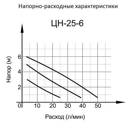 Акции и скидки в магазине циркуляционный насос цн-25-6 вихрь