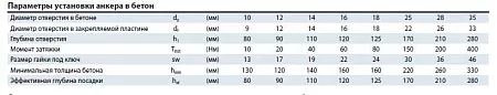 Химическая капсула MKT V-P 30 новое в магазине tool-24.ru
