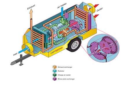 Акции и скидки в магазине wacker neuson hif 1200 беспламенная тепловая станция