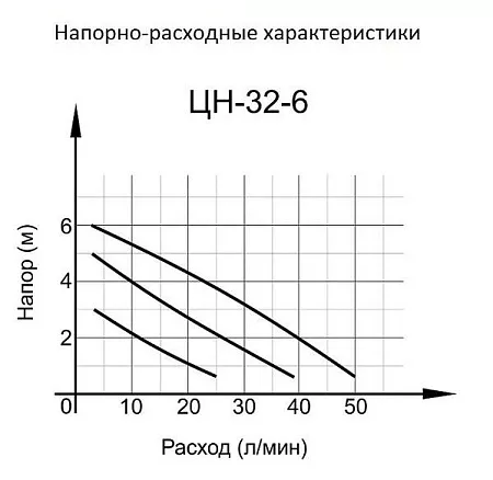 Акции и скидки в магазине циркуляционный насос цн-32-6 вихрь