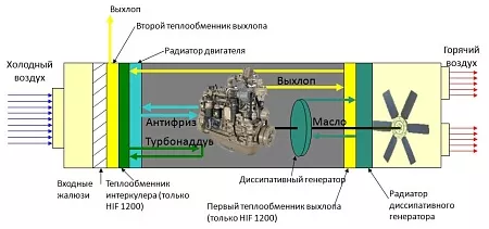 Акции и скидки в магазине wacker neuson hif 690 d нагреватель воздуха