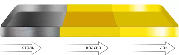 Платформенная тележка Walzmatic 1000XL: 1000XL по цене 40 720 ₽ Платформенная тележка Walzmatic 1000XL: Платформенные тележки / электротягачи Товар УТ000043406 0
