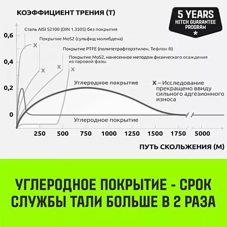 Тележка для ручных талей с цепным приводом HITCH TR200, 0.5 т, 18 м новое в магазине tool-24.ru