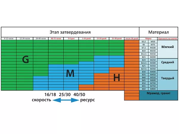 Фреза алмазная для машин типа СО MESSER G4 16/18 – купить в , подробное изображение 
