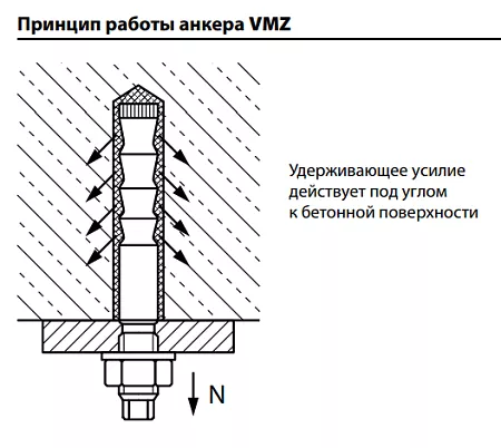 Шпилька МКТ VMZ-A 100 M12-60/180 новое в магазине tool-24.ru