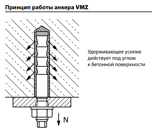 Шпилька МКТ VMZ-A 60 M10-30/105 для сухой резки и мокрой