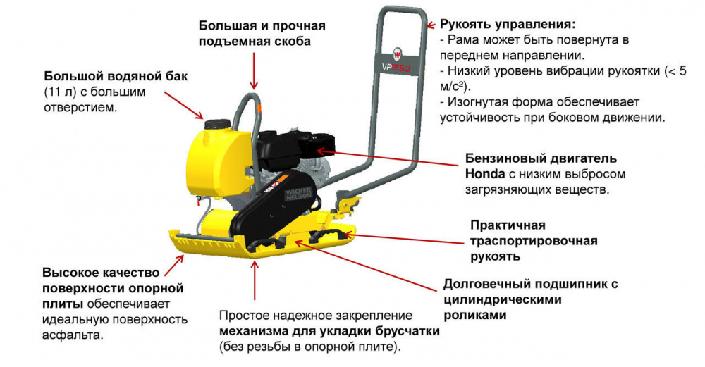 Из чего состоит виброплита схема