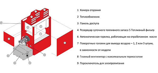 Thermobile SB 80 Автоматический теплогенератор – купить в , подробное изображение 
