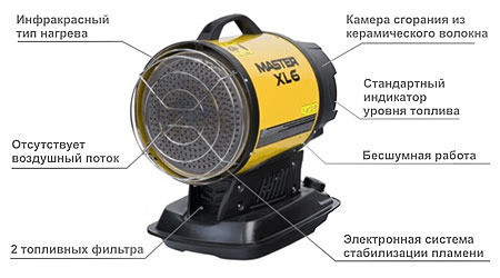 MASTER XL 6 Инфракрасный обогреватель – анонс, характеристики, 