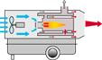 Тепловая пушка Thermobile ITA 75 Robust непрямого нагрева – анонс, характеристики, 