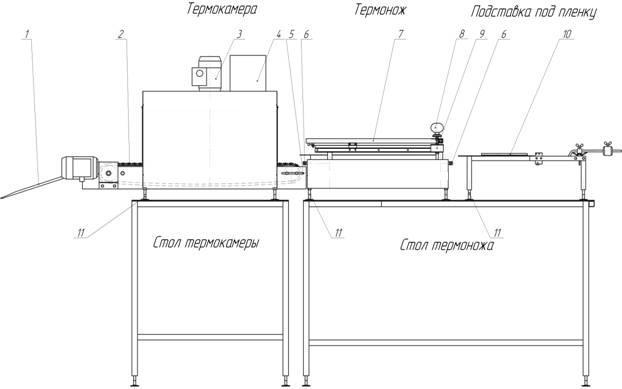 Термокамера для колбасы своими руками чертежи