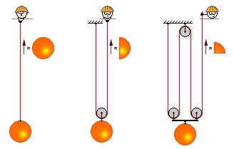 Детальная фотография блок однорольный с крюком 0.5т