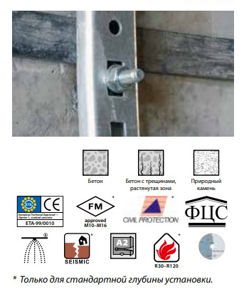 Клиновой анкер BZ plus МКТ 12-15-35/110 новое в магазине tool-24.ru