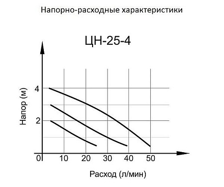 Акции и скидки в магазине циркуляционный насос цн-25-4 вихрь