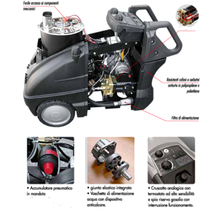 Аппарат высокого давления LAVOR Pro HYPER T 2021 LP RA; цена 249&nbsp;084 &#8381;