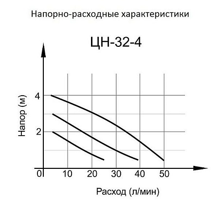 Акции и скидки в магазине циркуляционный насос цн-32-4 вихрь