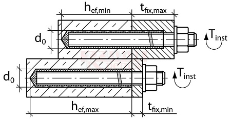 Резьбовая шпилька VМ-A МКТ 24 x 2000 новое в магазине tool-24.ru