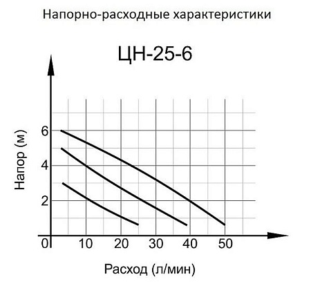 Акции и скидки в магазине циркуляционный насос цн-25-6 вихрь