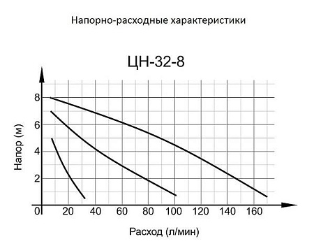 Акции и скидки в магазине циркуляционный насос цн-32-8 вихрь
