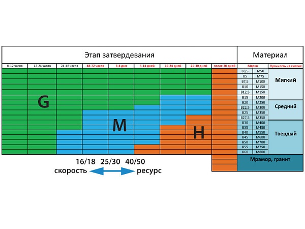 Франкфурт алмазный для машин типа GM MESSER H4-16/18 – купить в , подробное изображение 
