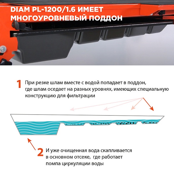 DIAM PL-1200/1.6 Станок отрезной для камня и плитки