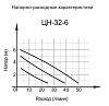 Циркуляционный насос ЦН-32-6 Вихрь 4&nbsp;890 &#8381;