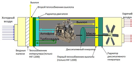 Акции и скидки в магазине wacker neuson hif 690 d нагреватель воздуха