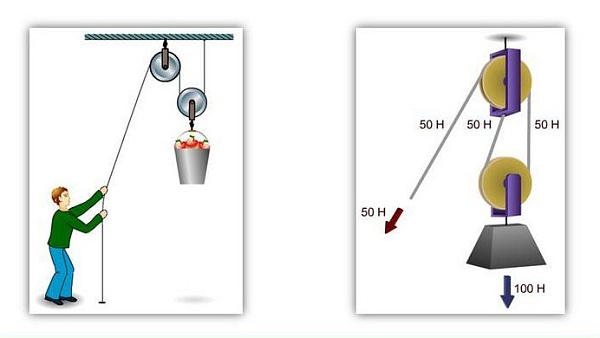 Детальная фотография блок однорольный с проушиной 0.25т