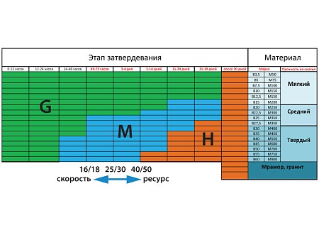Фреза алмазная для машин типа СО MESSER G4 16/18 – анонс, характеристики, 