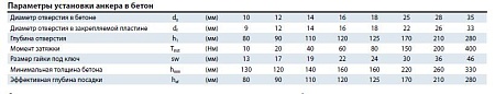Химическая капсула MKT V-P 24 новое в магазине tool-24.ru