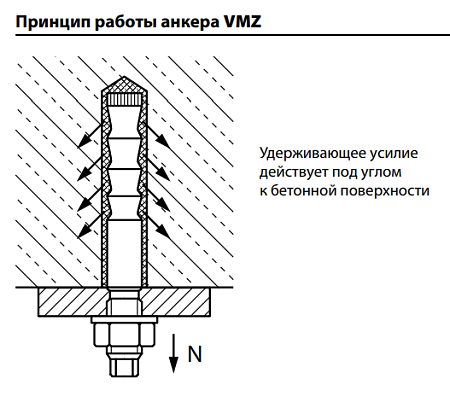 Шпилька МКТ VMZ-A 60 M10-60/135 новое в магазине tool-24.ru