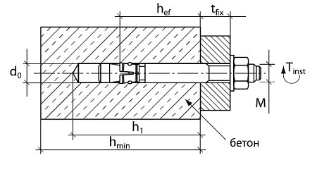 Клиновой анкер MKT B fvz 6-40-50/97 новое в магазине tool-24.ru
