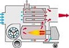 Тепловая пушка газовая Thermobile IMA 111 RHP непрямого нагрева – купить в , подробное изображение 
